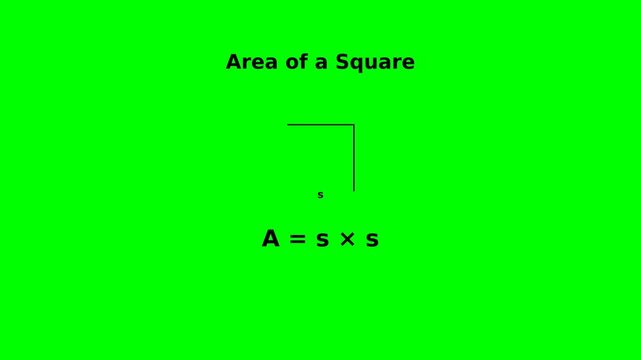 An animated representation of calculating the area of a square in a vibrant green background