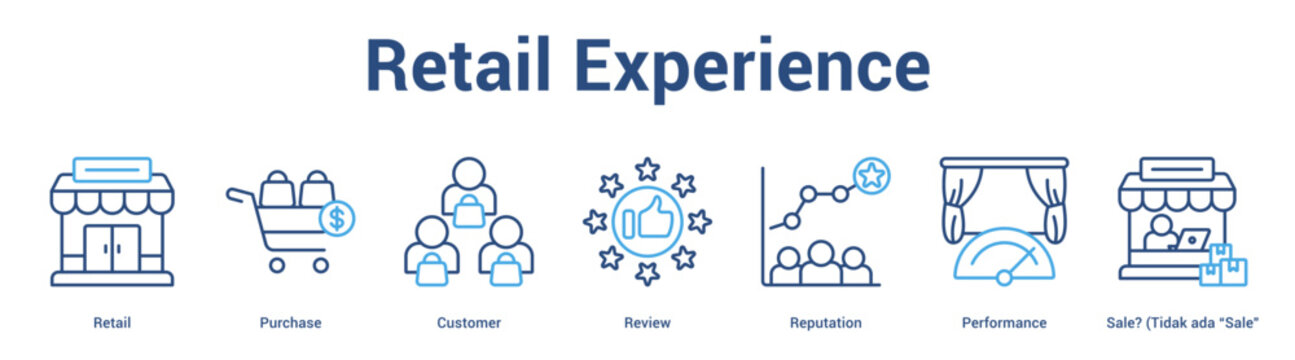 Retail Experience web banner icon set vector illustration concept for business with icon of Retail, Purchase, Customer, Review, Reputation, Performance, Sale? (Tidak ada �Sal.