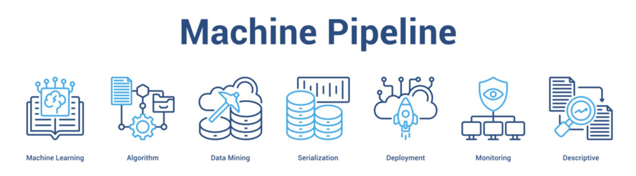 Machine Pipeline web banner icon set vector illustration concept for business with icon of Machine Learning, Algorithm, Data Mining, Serialization, Deployme.