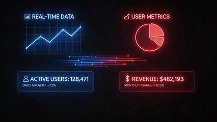 Realtime data and user metrics display