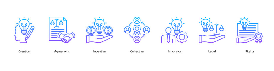 Intellectual Property Basics web banner featuring Creation, Agreement, Incentive, Collective, Innovator, Legal, and Rights.
