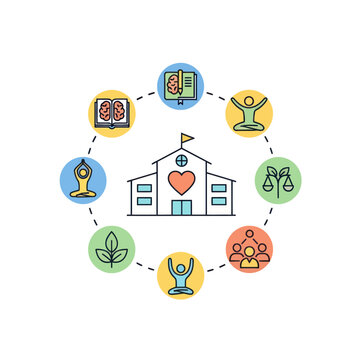 School building with holistic education and well-being icons diagram