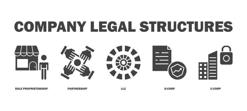 company legal structures banner web icon vector illustration featuring icons of sole proprietorship, partnership, llc, s-corp, c-corp.