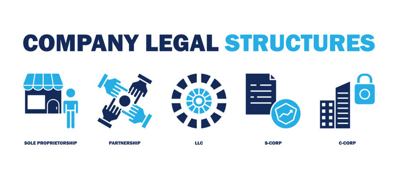 company legal structures banner web icon vector illustration featuring icons of sole proprietorship, partnership, llc, s-corp, c-corp.