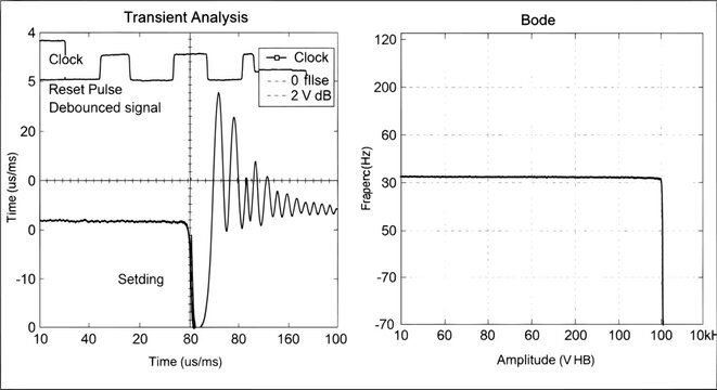 Graph showing threshold analysis and bode frequency response plot