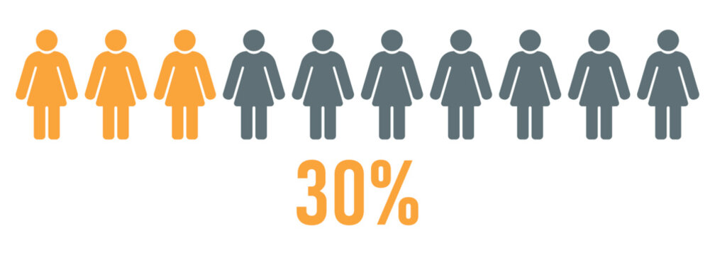 30 percent women infographic gender ratio female population statistics human group data visualization demographic comparison social research survey result workforce representation equality analysis