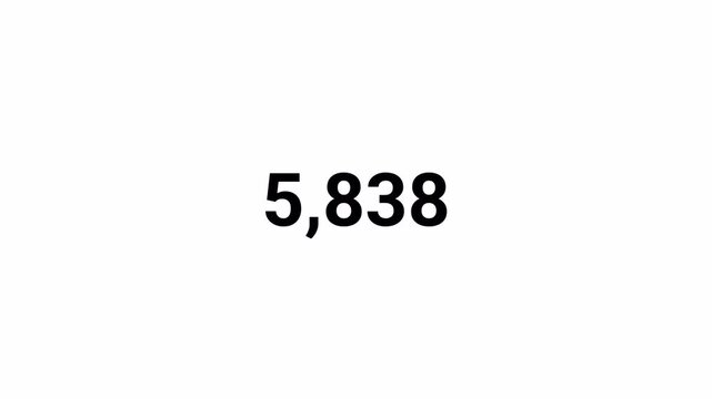 Number counter animation from 0 to 10000 on white background, animated number counter from zero to ten thousand in 4k, counting number digit 