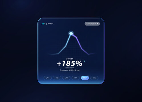 Key metrics growth dashboard UI, UX, HUD with line chart in dark mode. Futuristic glassmorphism analytics widget showing a line chart and growth, with month selector. Vector bar UI, UX, HUD