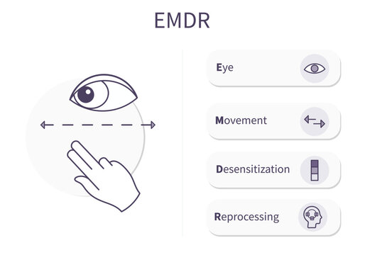 EMDR therapy illustration &ndash; eye movement desensitization and reprocessing concept