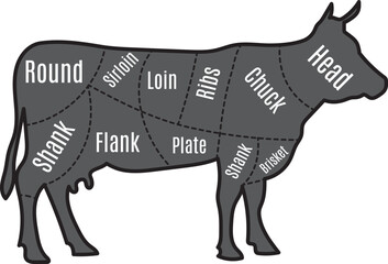 Cow cutting guide. Animal meat butchery diagram