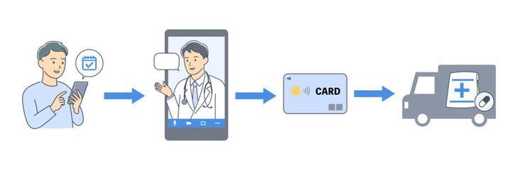 オンライン診療の予約から薬の配送までの流れを表すイラスト