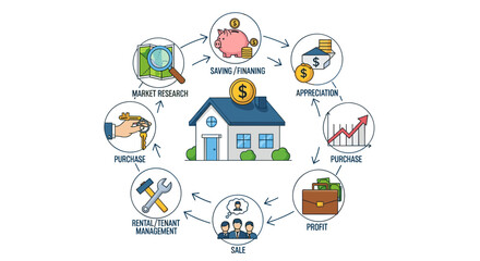 Fototapeta premium House with Finance and Investment Icons.