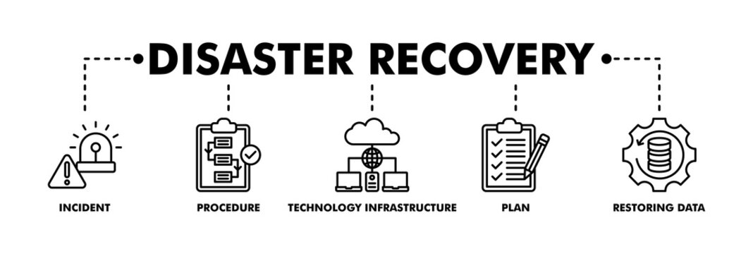 Disaster recovery banner web line vector illustration concept for technology infrastructure with an icon of the incident, procedures, database, server, computer, plan, and recovery data system