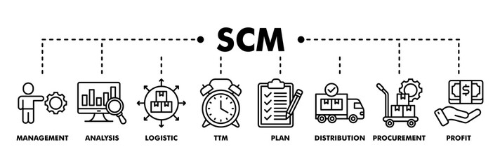 Obraz premium SCM banner web line vector illustration concept for Supply Chain Management with icon of management, analysis, logistic, ttm, plan, distribution, procurement, and profit