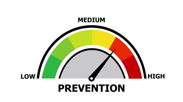 Prevention level speedometer animation with needle moving to red zone, concept of proactive safety measures, disease protection, risk mitigation, and security control.