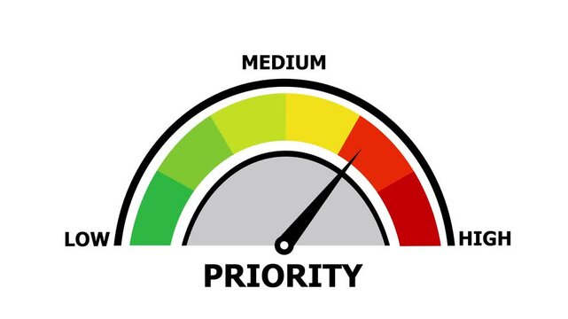 High priority level speedometer animation, needle pointing to red urgent zone, concept of task management, emergency, and business deadline.