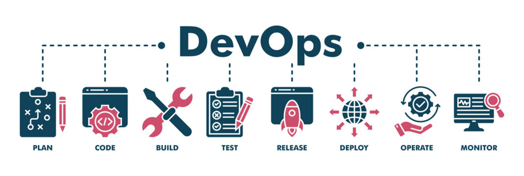 DevOps banner web line vector illustration concept for software engineering and development with an icon of a plan, code, build, test, release, deploy, operate, and monitor