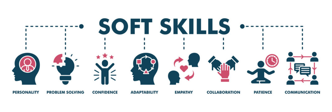 Soft skills banner web fill vector illustration concept with icon of personality, problem solving, confidence, adaptability, empathy, collaboration, patience, communication