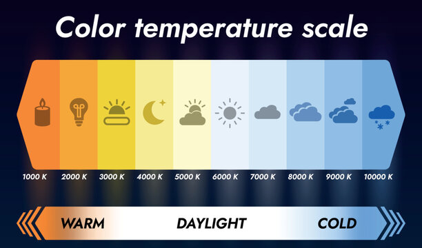 Color Temperature Guide with Sun and Light Bulb Icons &ndash; Educational Physics Diagram