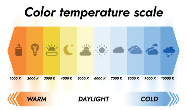 Light Temperature Scale Infographic &ndash; Warm to Cool Colour Gradient Vector Chart