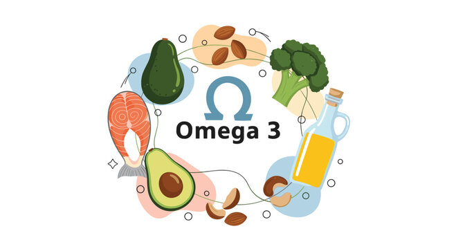 Omega 3 nutrition infographic showing healthy food sources like salmon avocado broccoli nuts and oil with the omega symbol.