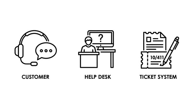 Icons for customer support, including headphones, a help desk computer, and a ticket system for service resolution.