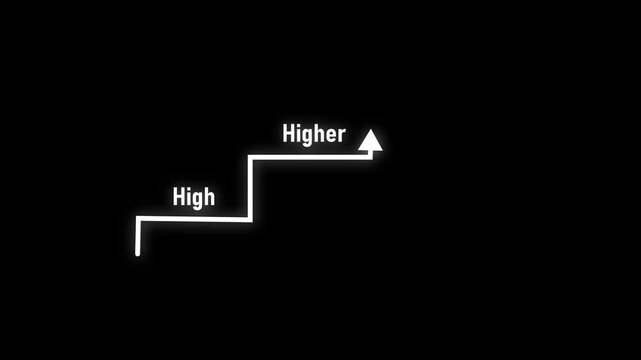 Animated White Arrow Pointing Upward with Text High on Black Background image photo, Animated upward chart text HIGH upward next to the Hig text on a black background.