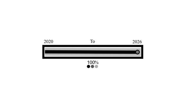 Timeline slider showing progress 2020&ndash;2026 animation