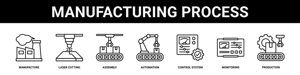 Manufacturing Process web banner icon set collection solid style.