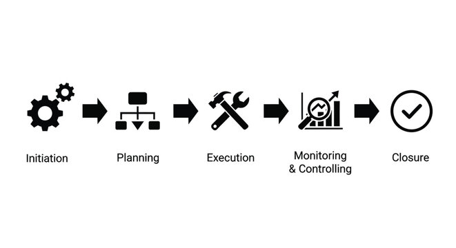 Project management lifecycle phases illustrated with icons depicting initiation planning execution monitoring and closure