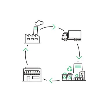 A simple diagram illustrating a recycling process with a factory, truck, store, and recycling bin.