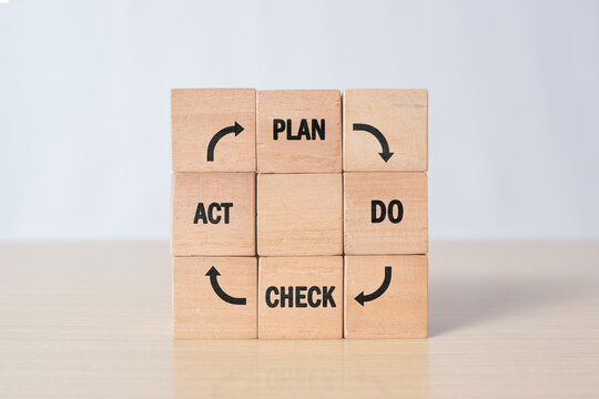 wooden blocks showing plan do check act cycle with arrow symbols. PDCA method, corporate performance management, workflow optimization, strategic planning, productivity improvement concept.