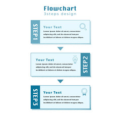 Fototapeta premium Green Gradation 3-Step Rectangle Flowchart with Icons – Minimal Business Workflow Template