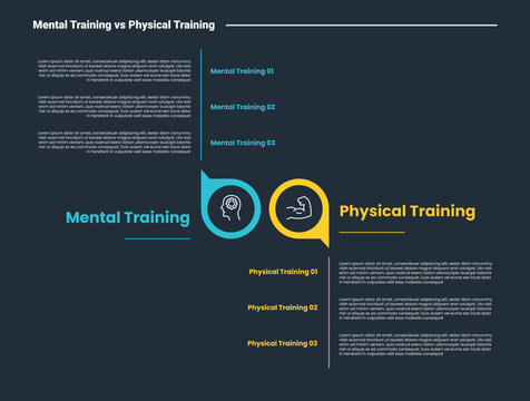 mental vs physical training comparison infographic dark outline for slide presentation with outline circle arrow edge opposite direction with 2 point list