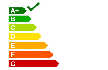 Energy Efficiency Rating Scale,  A+ to G Performance Label Chart isolated on white background 