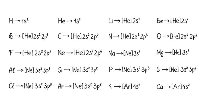Electron configuration chemistry set featuring hydrogen helium lithium beryllium boron carbon nitrogen oxygen fluorine neon sodium magnesium aluminum silicon
