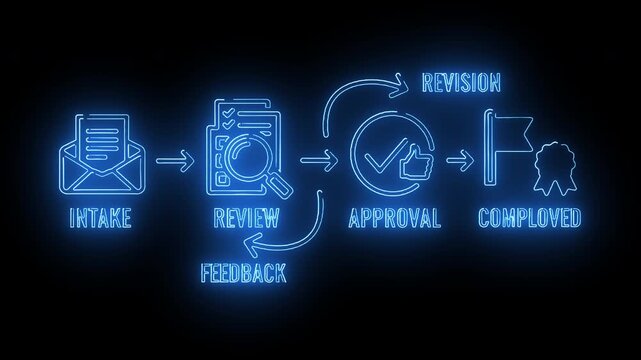 Neon-lit flowchart diagram illustrating a business workflow process with intake, review, approval, and deployment stages on a black background.