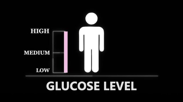 Glucose Level Indicator with Human Silhouette. Glowing neon animation and black background .good level on high measure scale. Instrument scale with silhouette of a neon man.4k video motion