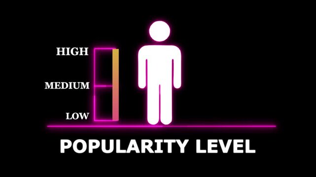 Popularity level Indicator with Human Silhouette. Glowing neon animation and black background .good level on high measure scale. Instrument scale with silhouette of a neon man.4k video motion