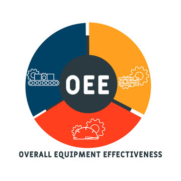 OEE - Overall Equipment Effectiveness acronym. business concept background. vector illustration concept with keywords and icons. lettering illustration with icons for web banner, flyer, landing