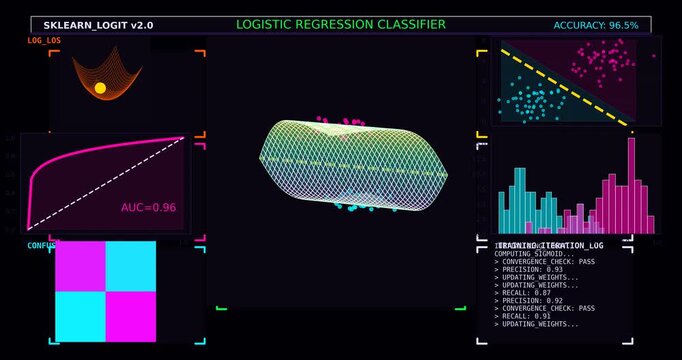 Logistic Regression Classifier Dashboard with Machine Learning Visualization, ROC Curve, Confusion Matrix, Data Analytics Interface, Predictive AI Model and Futuristic UI