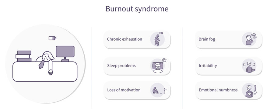 Burnout syndrome symptoms illustration