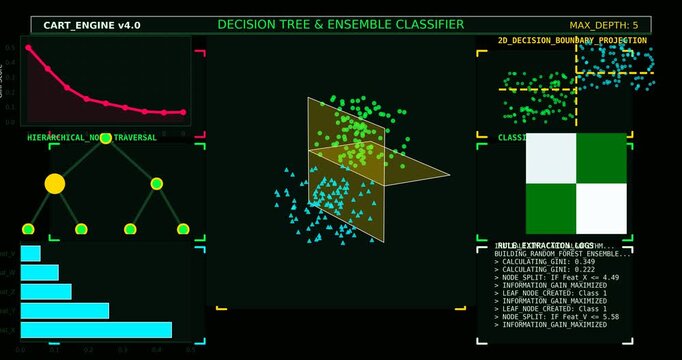 Decision Tree and Ensemble Classifier Dashboard with Machine Learning Visualization, Data Mining Analytics, Classification Model Metrics, CART Algorithm and Futuristic AI Interface