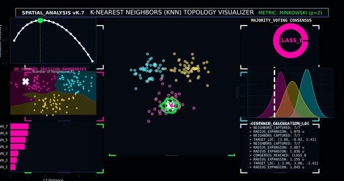 K Nearest Neighbors Algorithm Visualization with Classification Model, Distance Metrics Analysis, Data Science Predictive Analytics and Machine Learning Technology Concept