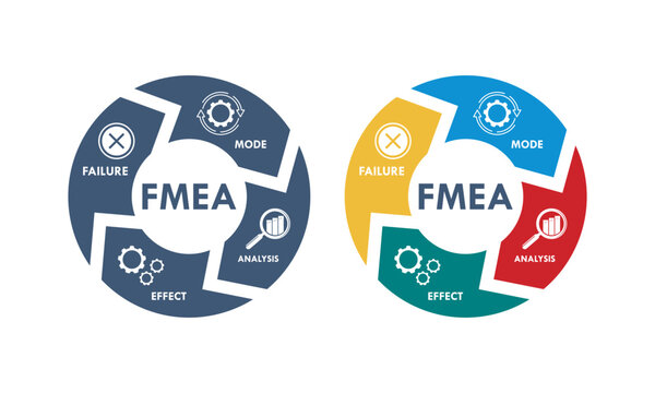 FMEA process infographic logo featuring colorful icons for Failure, Mode, Effect, and Analysis with gears and magnifying glass. Professional vector for quality management.