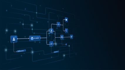 AI workflow automation artificial intelligence. ai agent network diagram connecting node input, coding, processing flow, ai model and automation flow system.