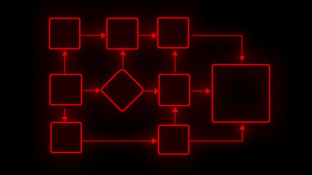 Corporate System Flowchart Animation with Process Blocks Management Business Structure Company Workflow Decision System Automation.