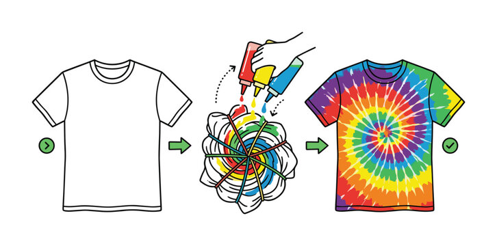Tie dye t-shirt creation process, plain tee to colorful spiral design, craft activity stages