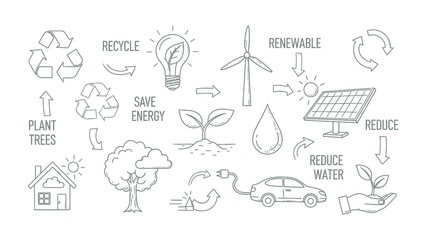 Eco-conscious Doodle: An array of eco-friendly elements, meticulously sketched, presents a vision of sustainable living, encompassing concepts of recycle, renewable energy. © hafeza