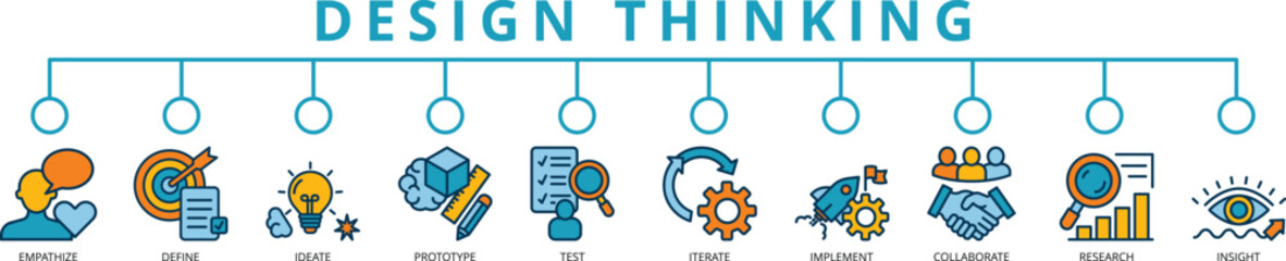design thinking © heru warsono